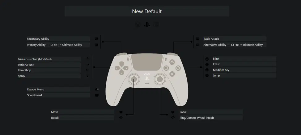controller layout